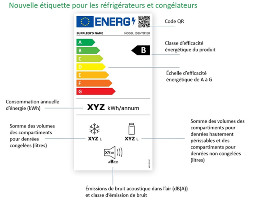 Réfrigérateurs : Classe Énergétique & Étiquette Énergie