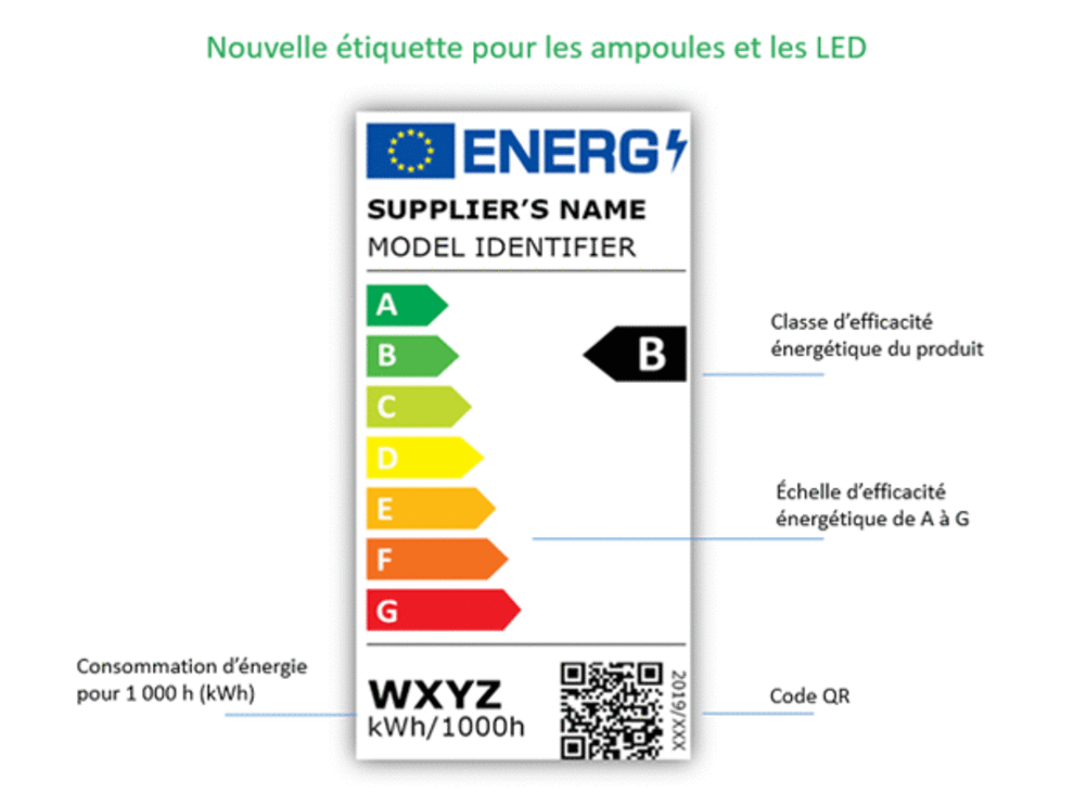 Sources LED - Energie Plus Le Site